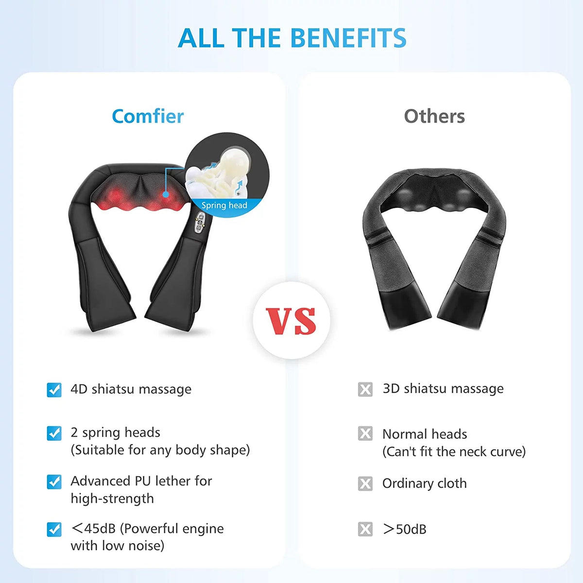 Shiatsu Shoulder Neck Massager with Heat, 4D Deep Kneading Back Massager for Men Women